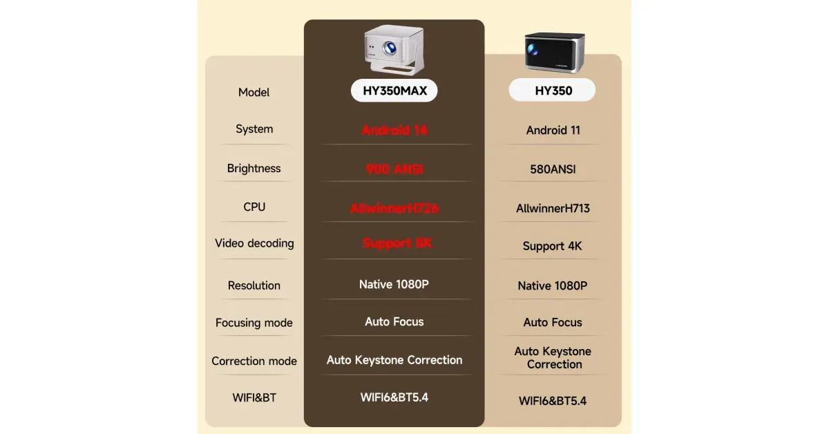 מקרן Magcubic HY350Max חכם
