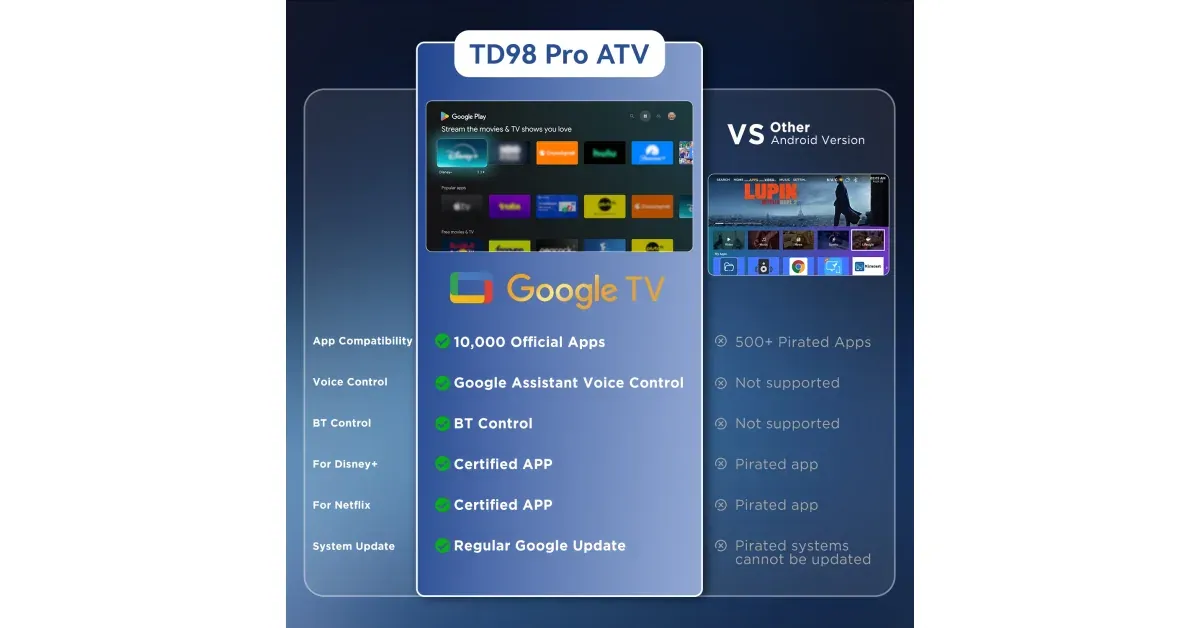 מקרן TD98Pro של ThundeaL
