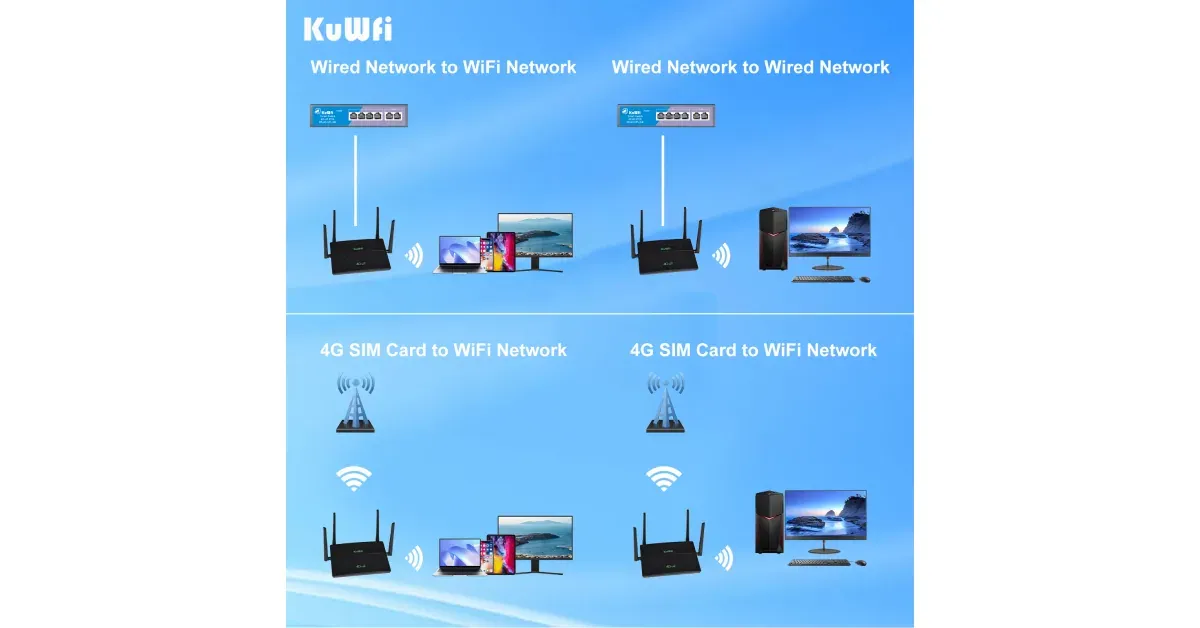 ראוטר KuWFi 4G דו-פס