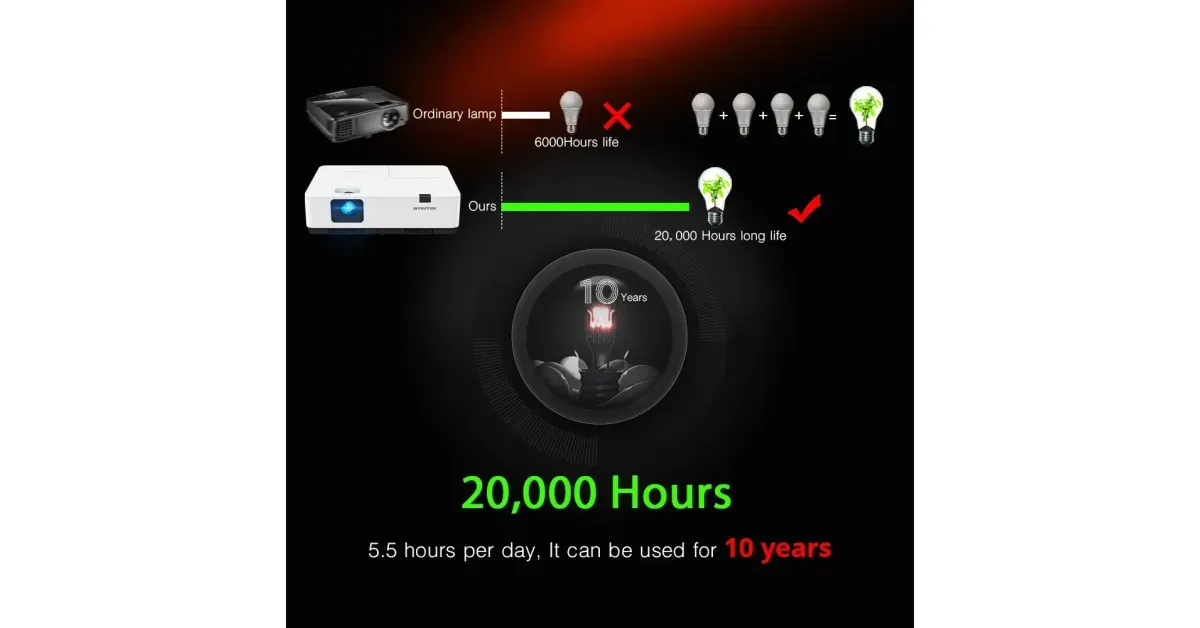 BYINTEK K201 - מקרן 3300 לומן לעסק ולבית