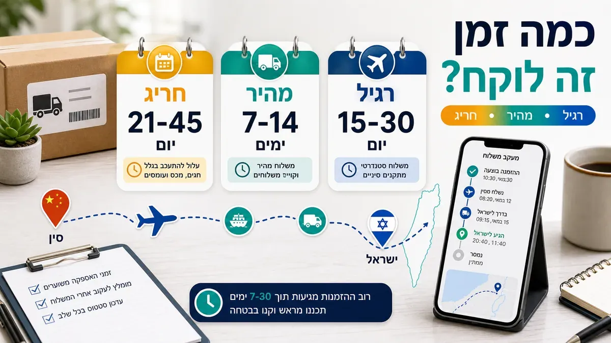 כמה זמן לוקח משלוח מסין לישראל - רגיל מהיר וחריג