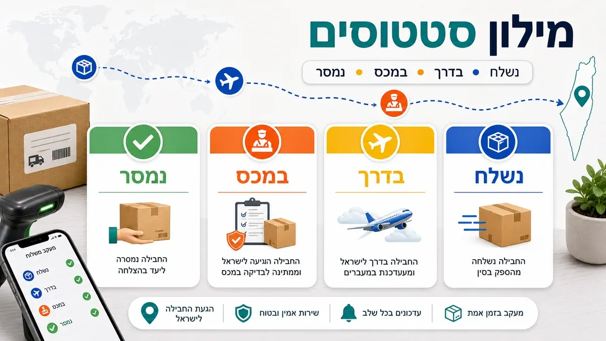 מילון סטטוסים למשלוחים מסין - נשלח בדרך במכס ונמסר