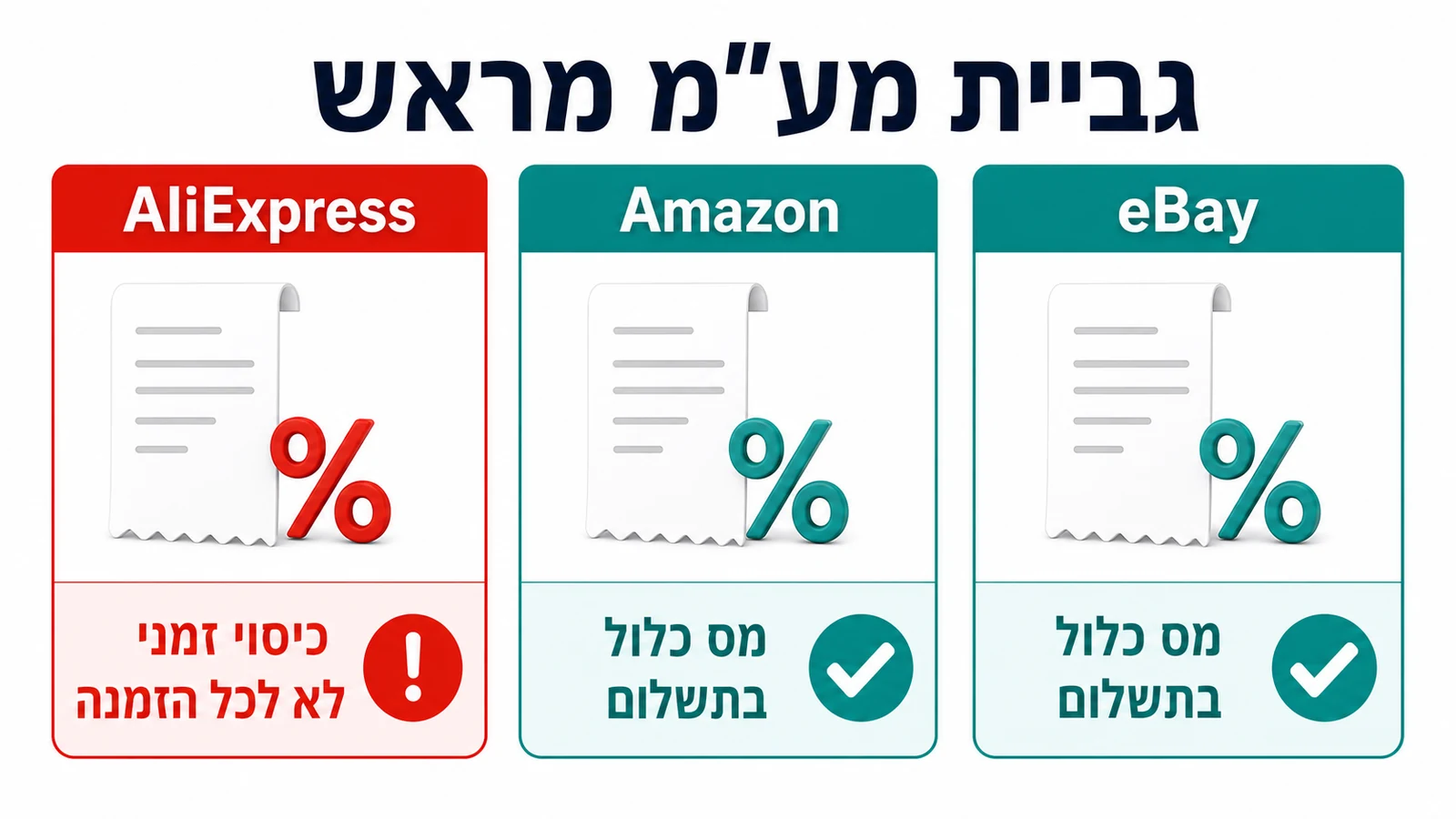 השוואת גביית מע"מ מראש בין AliExpress, Amazon ו-eBay