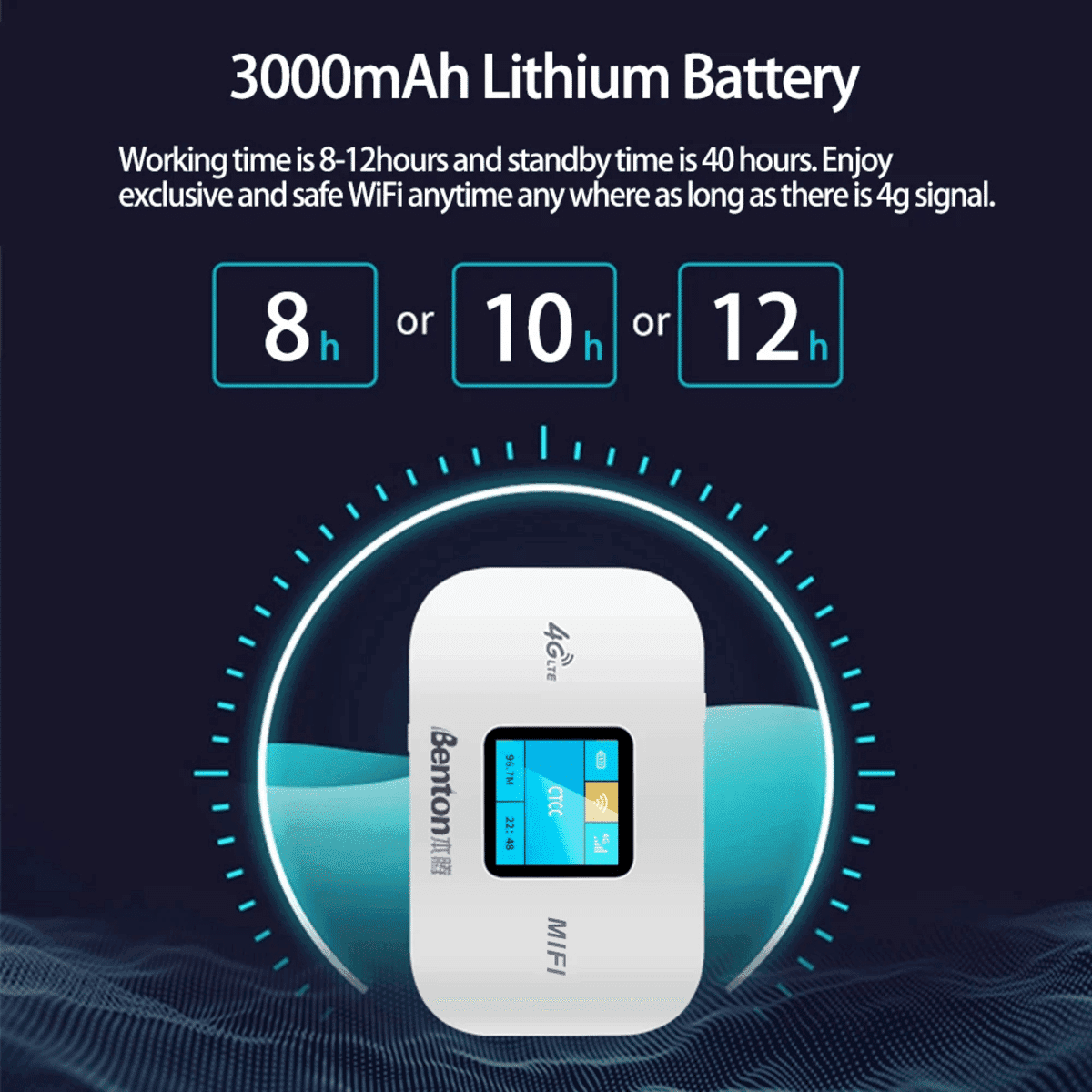 נתב אלחוטי 4G LTE נייד עם חריץ SIM וסוללה 3000mAh