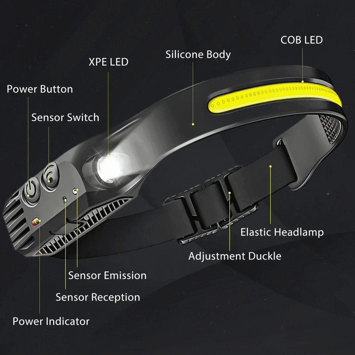 פנס ראש LED עמיד למים עם טעינה ב-USB