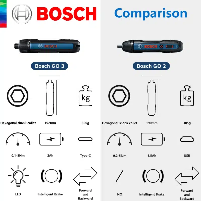 מברגה אלחוטית Bosch Go 3