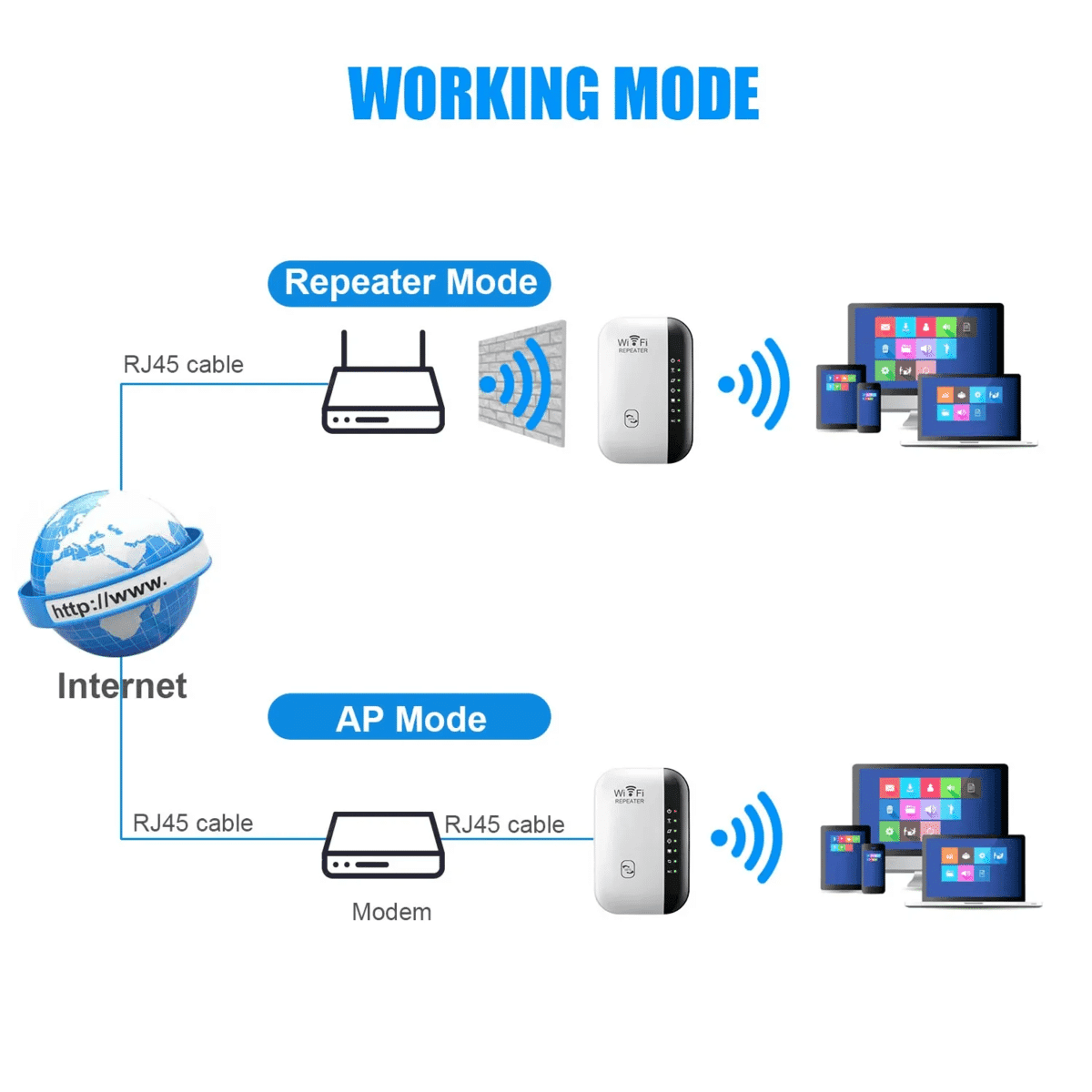 מגבר WiFi אלחוטי 300Mbps