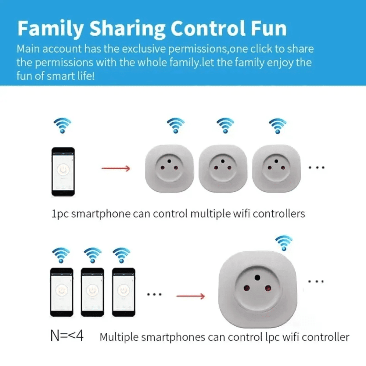 תקע חשמל חכם WiFi