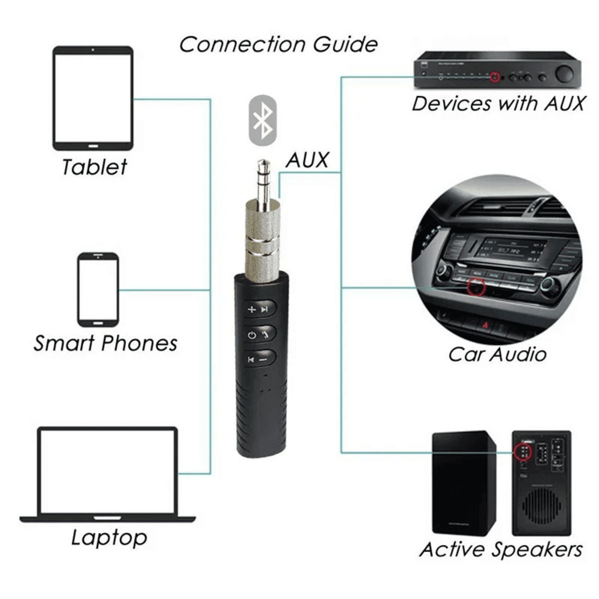 מקלט Bluetooth אלחוטי 3.5 מ"מ – מתאם אודיו עם מיקרופון